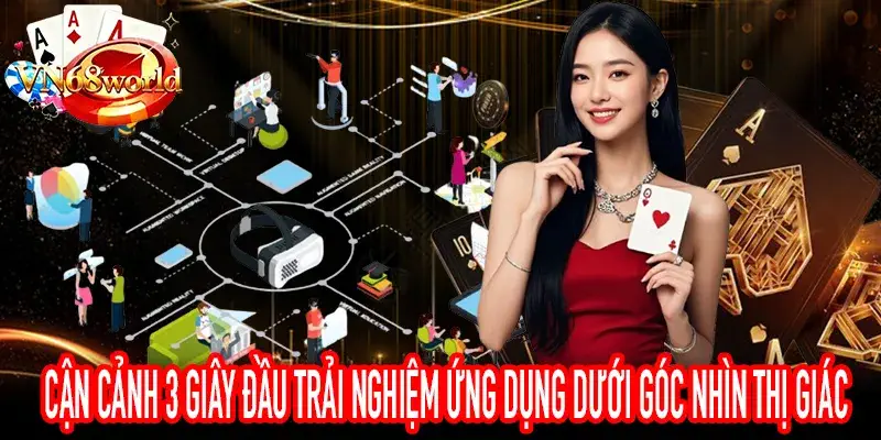 Bản đồ nhiệt 3 giây đầu trải nghiệm ứng dụng của người dùng